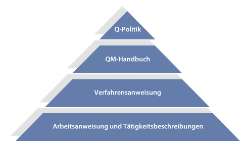 QM-Pyramide